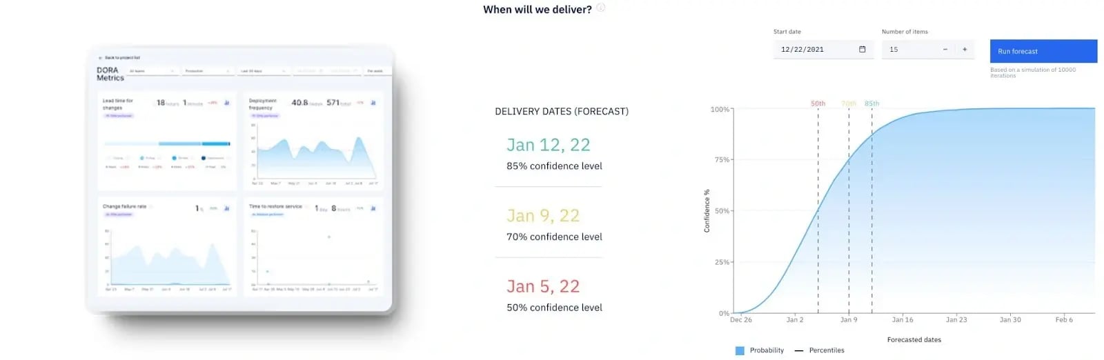 Axify dashboard with DORA metrics and delivery date forecast chart, showing performance and confidence levels.