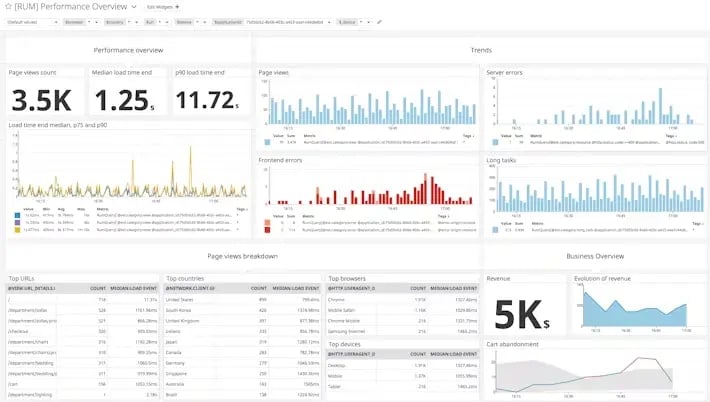 Datadog infrastructure and application monitoring as a service 