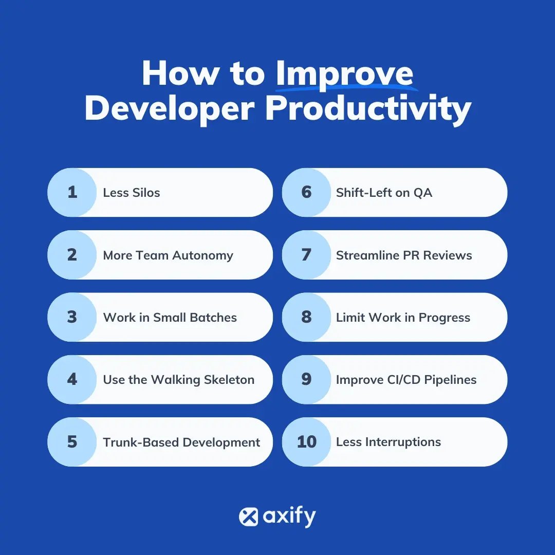 How to Improve Developer Productivity cheat sheet