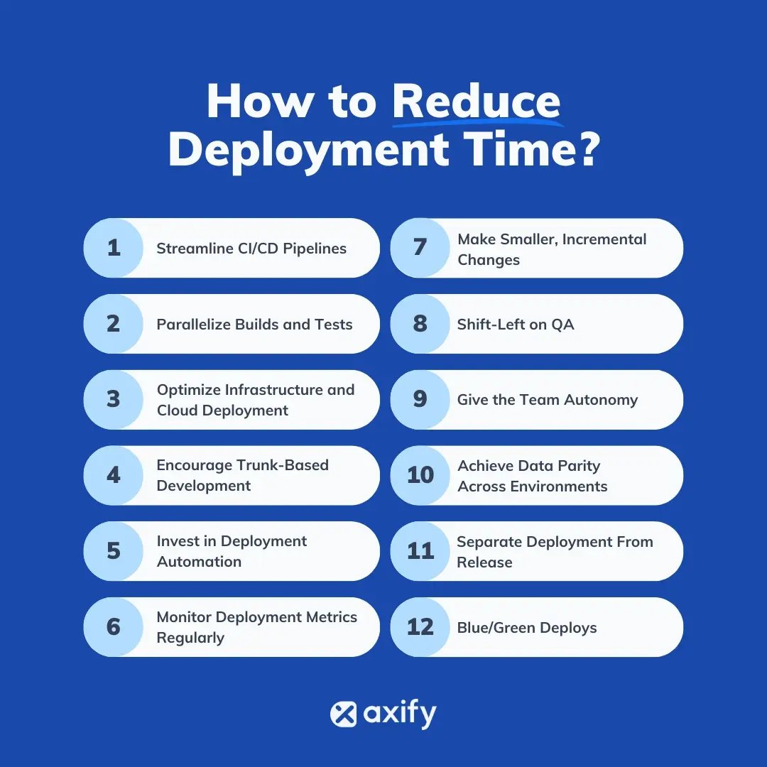 How to Reduce Deployment Time cheat sheet