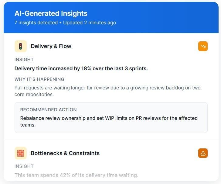 Axify AI-generated insights panel showing delivery flow issues and actions.