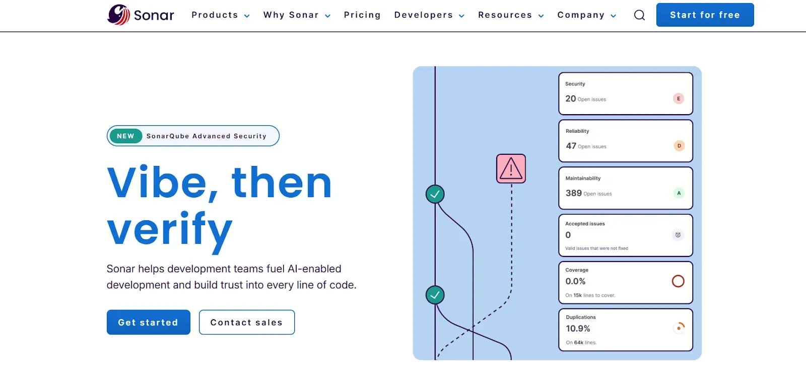 Sonar platform showing metrics for security, reliability, maintainability, and coverage.