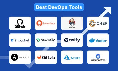 Top DevOps Tools Rated by the Axify Team