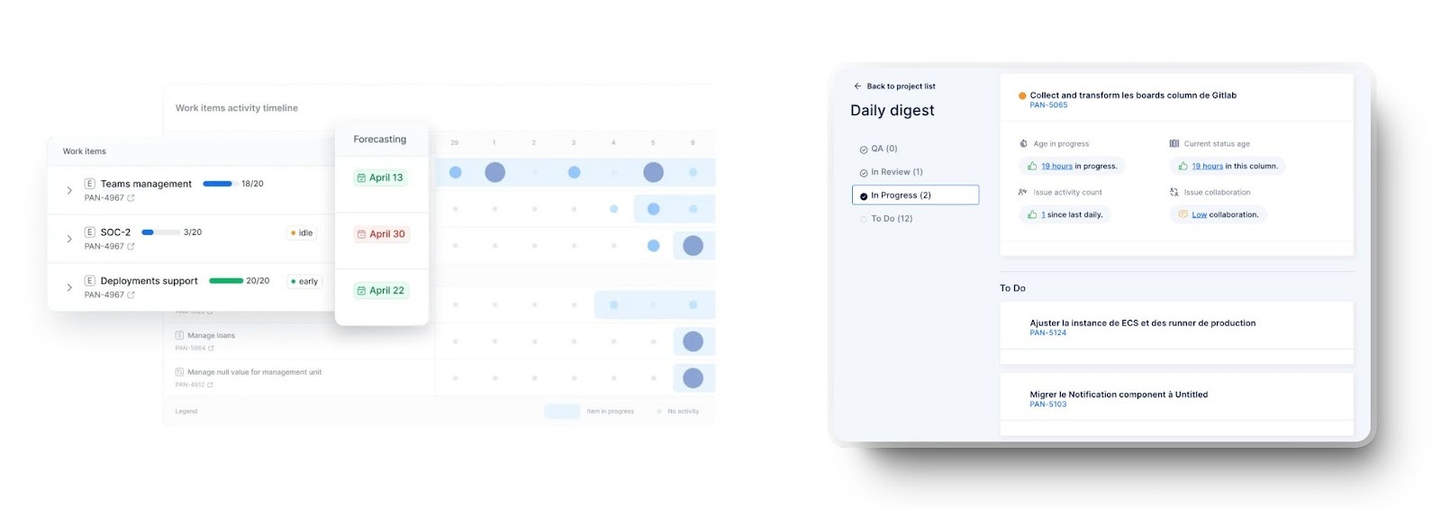Axify dashboard showing work item forecasting and daily progress tracking for teams.