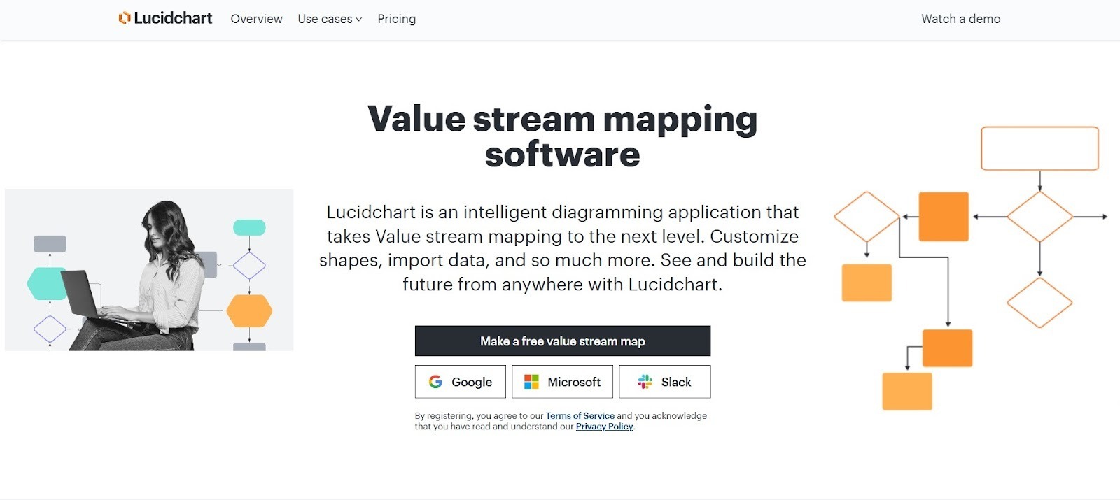  Lucidchart supporting manual value stream mapping for software delivery.