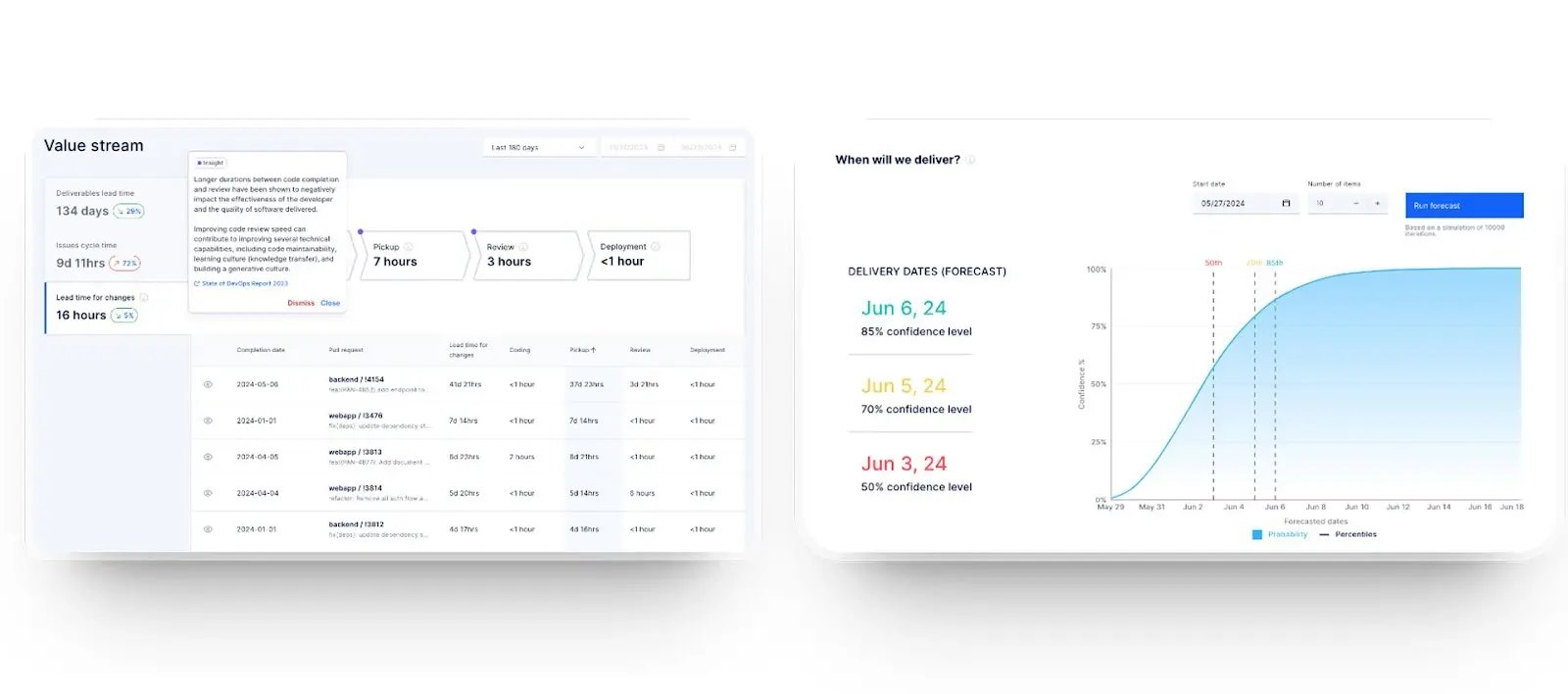 Axify interface showing value stream metrics and delivery forecast confidence levels.