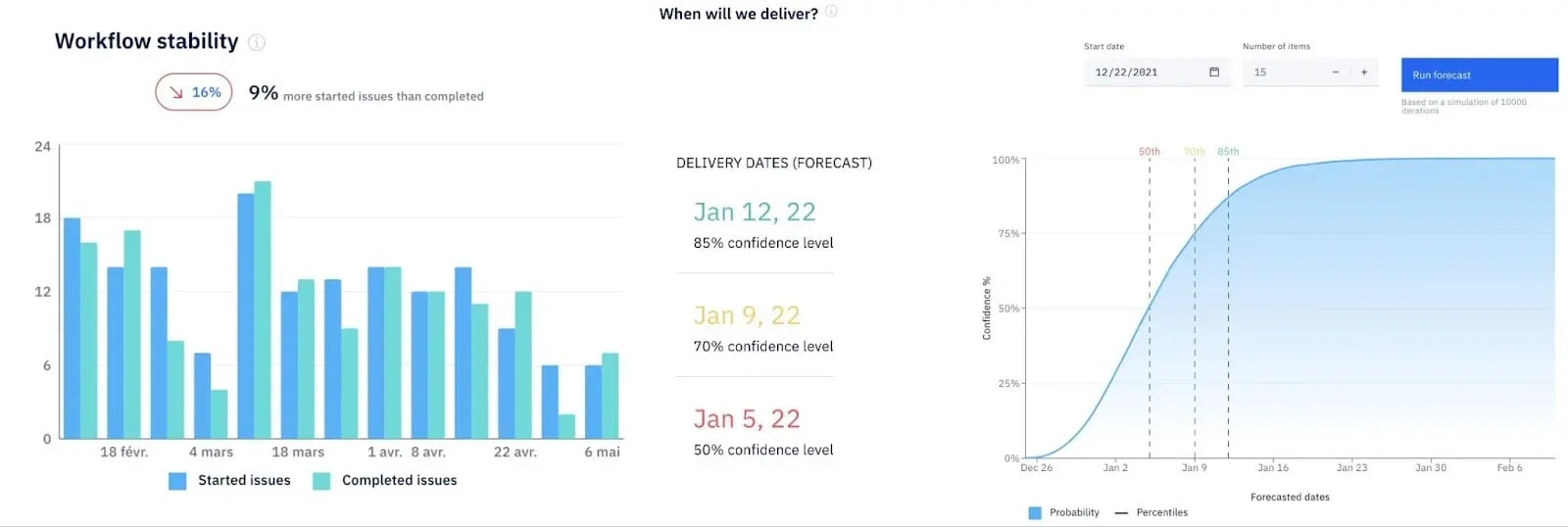 Axify dashboard showing workflow stability and delivery date forecast metrics.