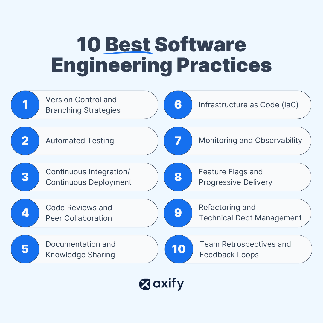 10 Best Software Engineering Practices cheat sheet