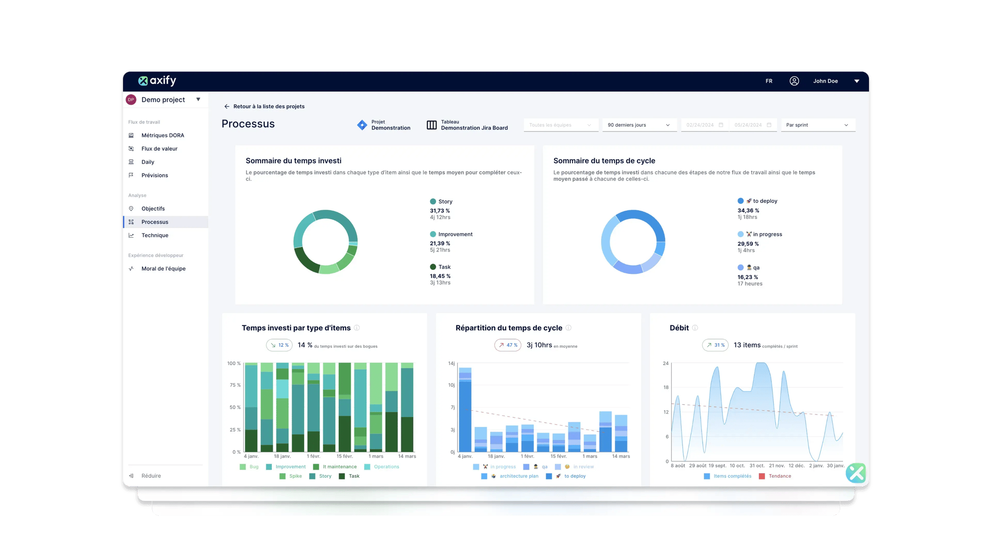 Aperçu des tableaux de bord des indicateurs de performance et métriques d’ingénierie logicielle dans Axify