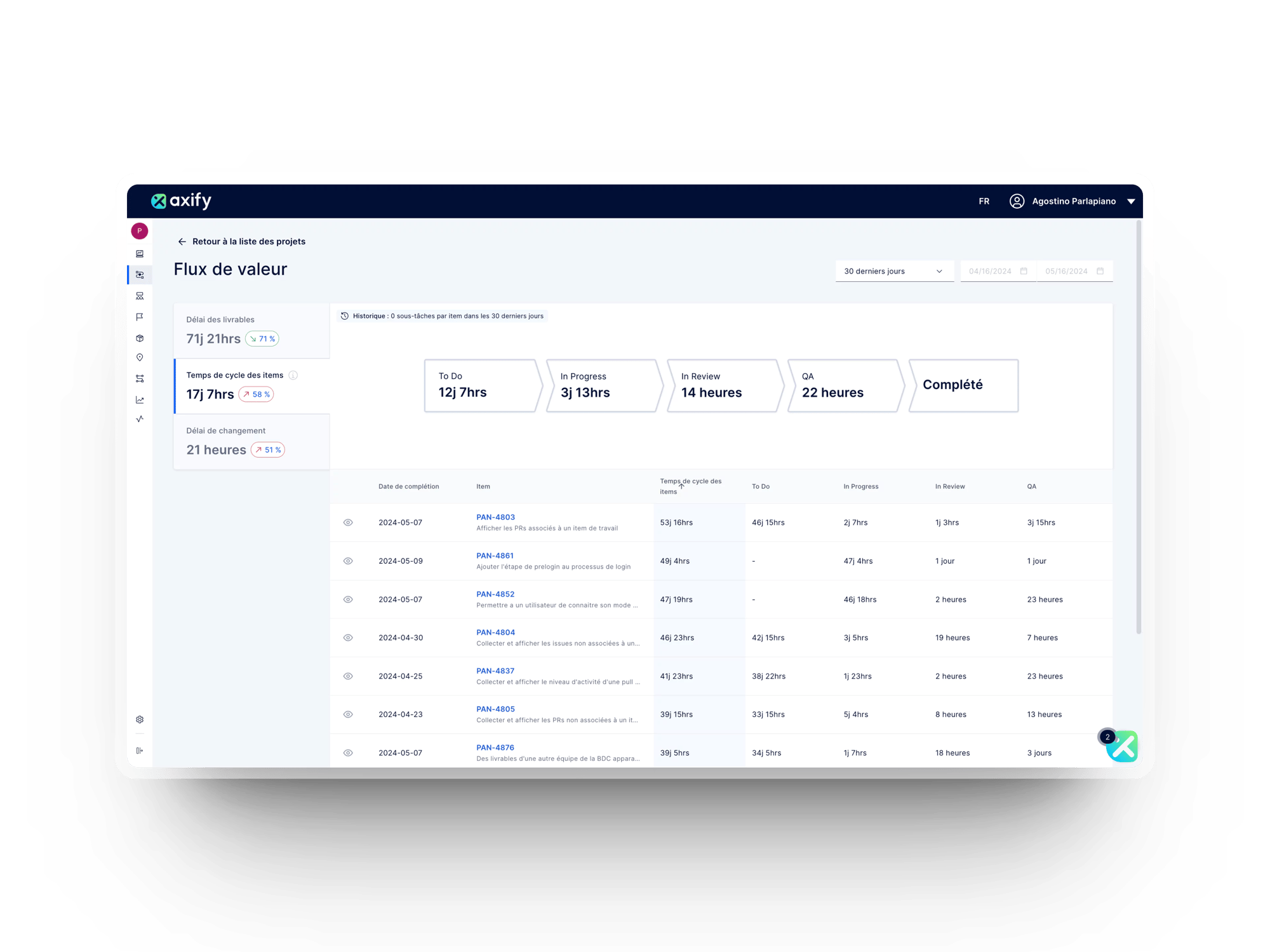 aperçu des tableaux de bord Axify pour aider les responsables de l’ingénierie à atteindre de meilleures performances de livraison logicielle