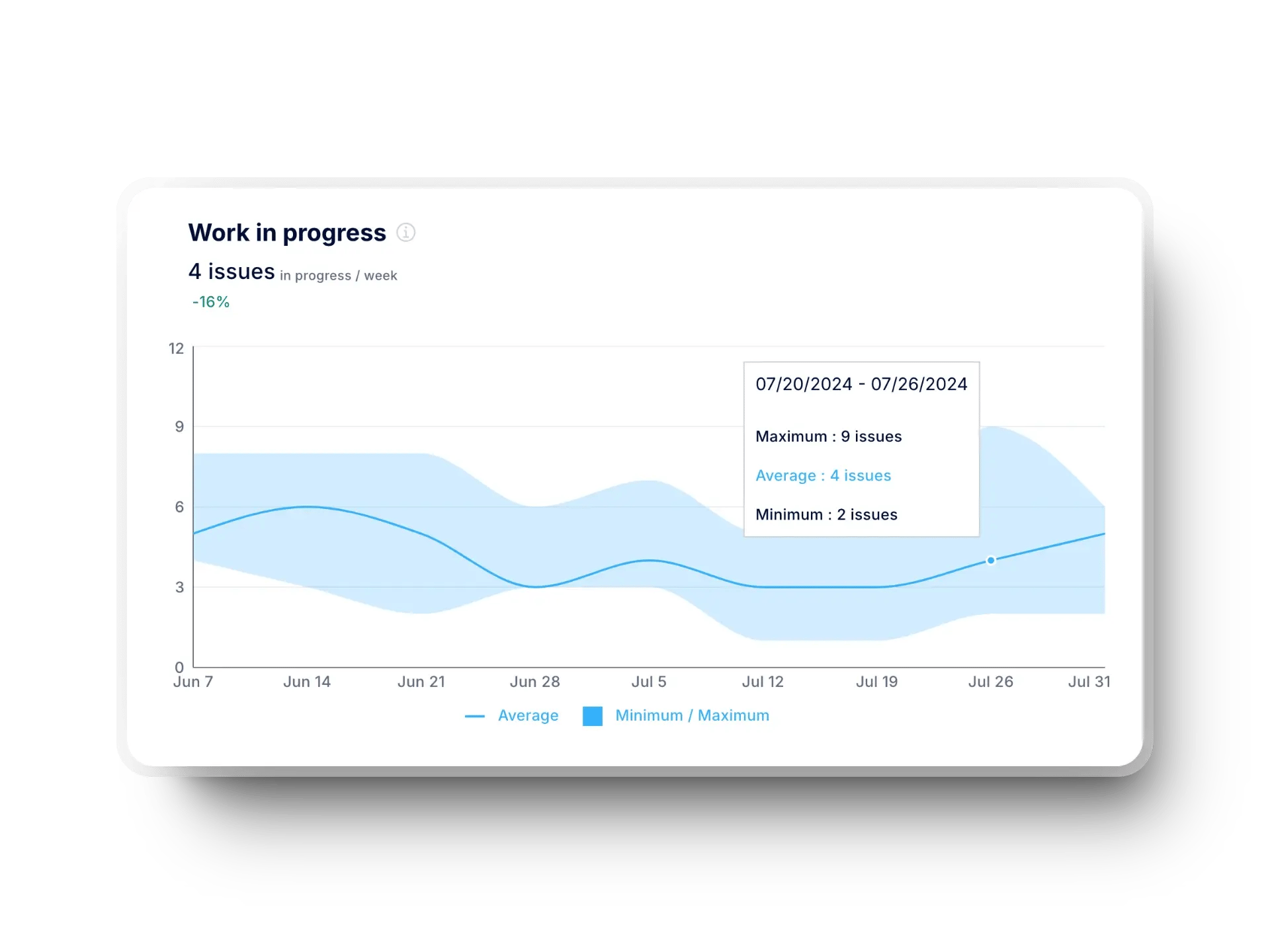 Work in progress (WIP) metric in Axify for software engineering teams