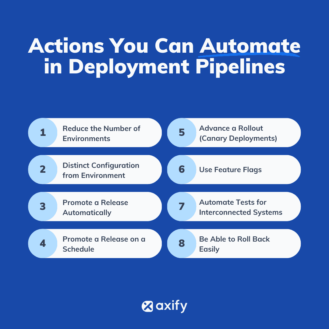 Actions You Can Automate in Deployment Pipelines cheat sheet