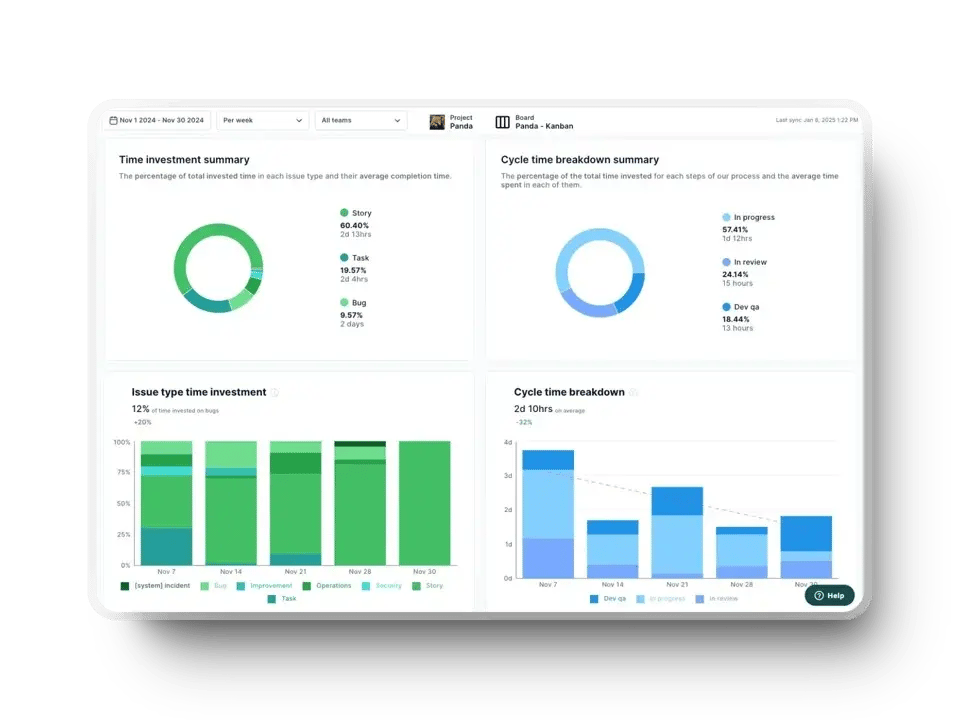 Issue type time investment and cycle time break down in the Axify dashboard