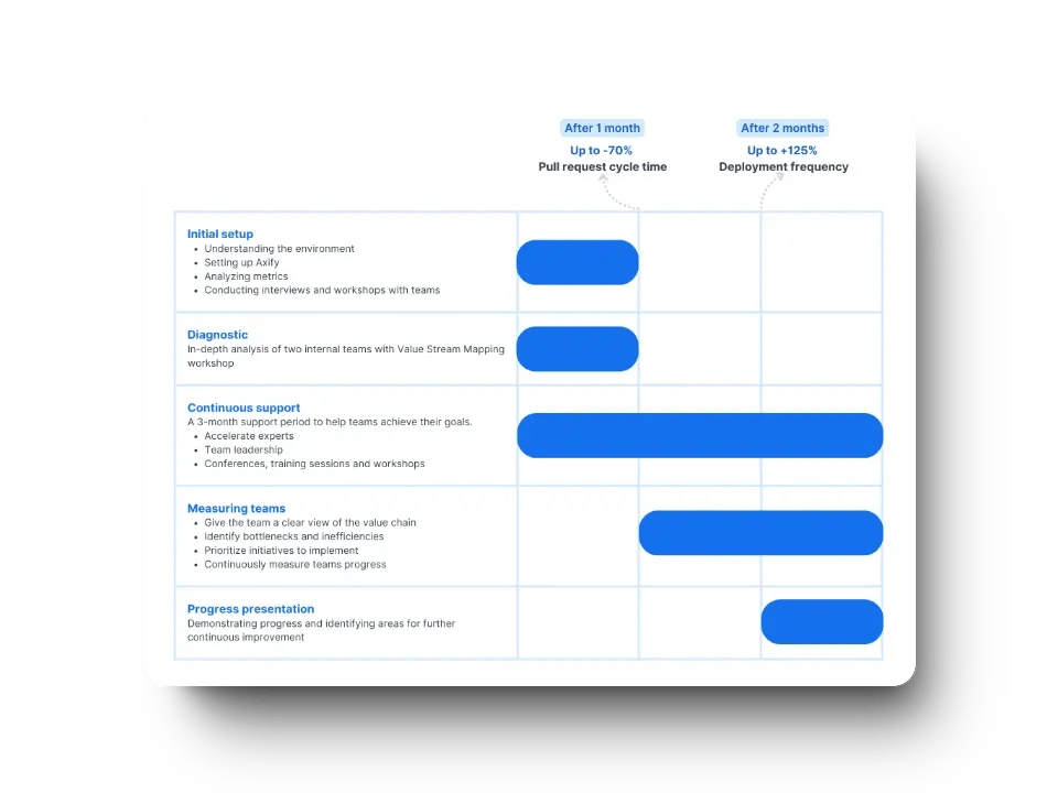 BDC roadmap with Axify