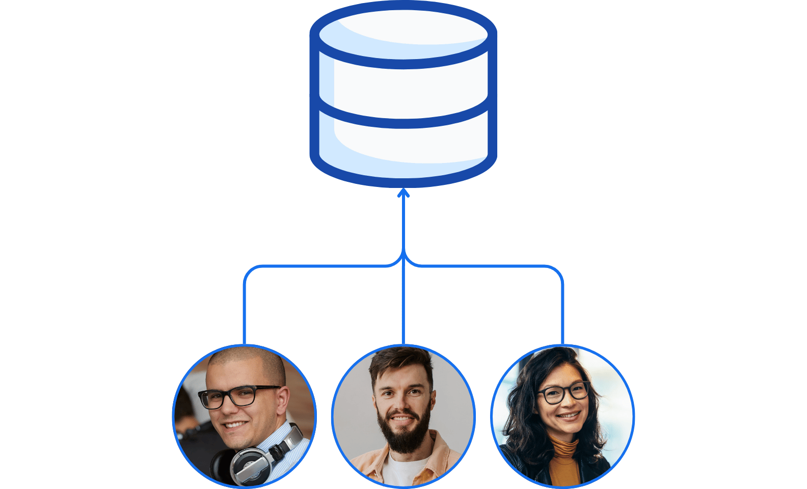 centralized git workflow