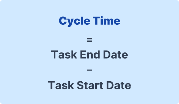 cycle time calculation in software development