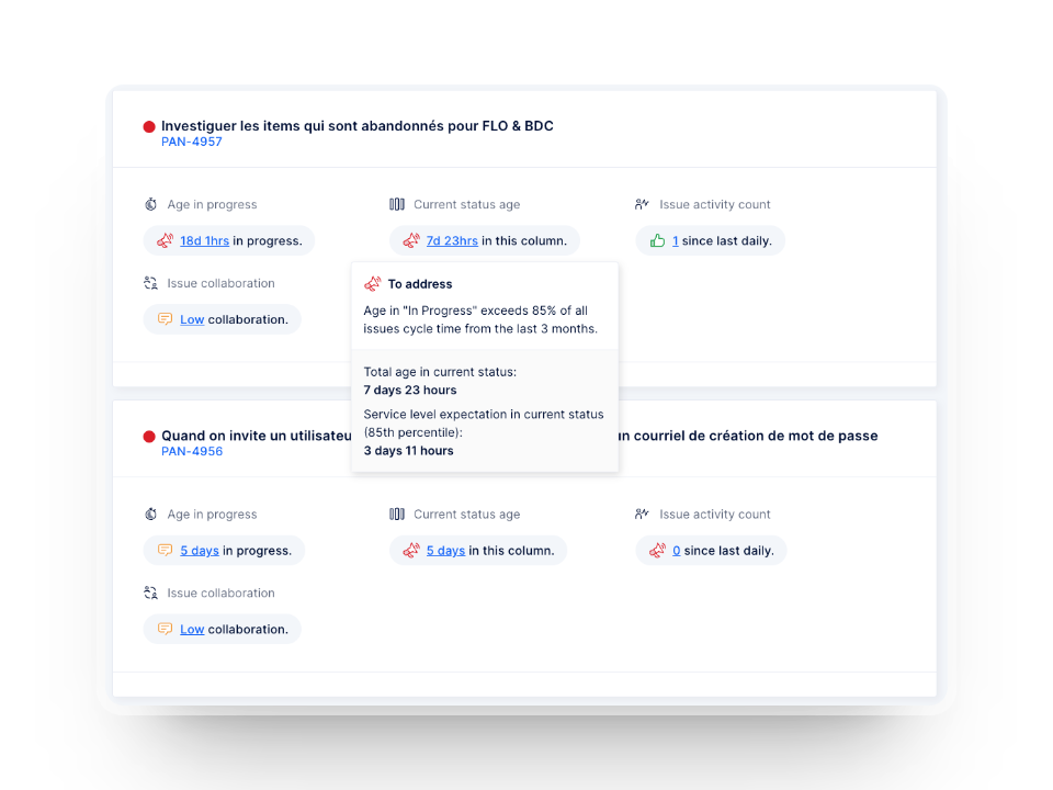 overview of the Daily Digest in Axify, a tool for facilitating daily software development ceremonies, meetings, and rituals.