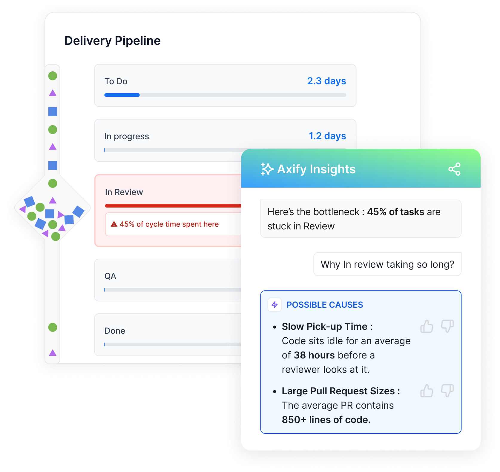 Delivery Pipeline Axify