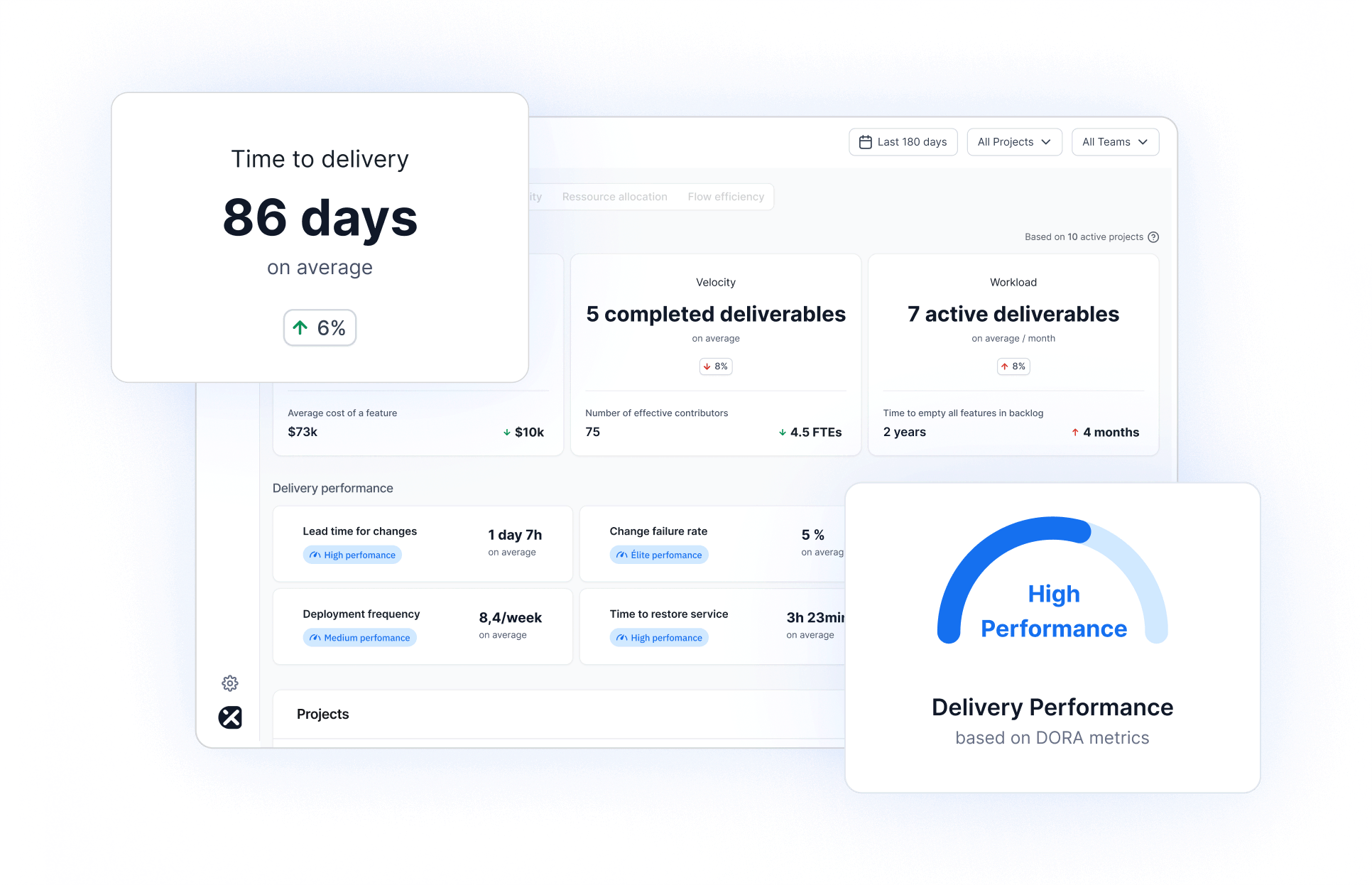 Axify, the best LinearB alternative for real-time workflow tracking.