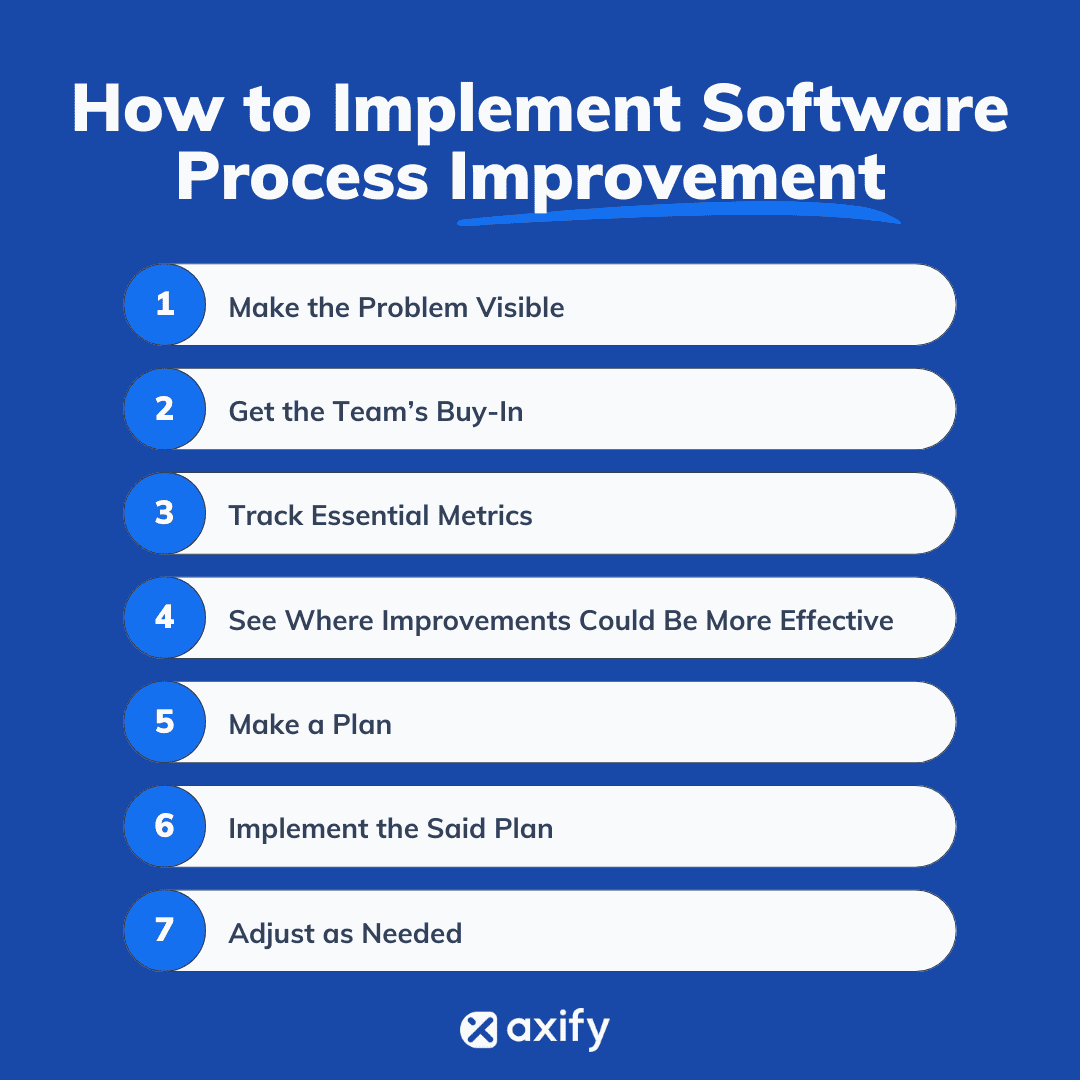 How to Implement Software Process Improvement 