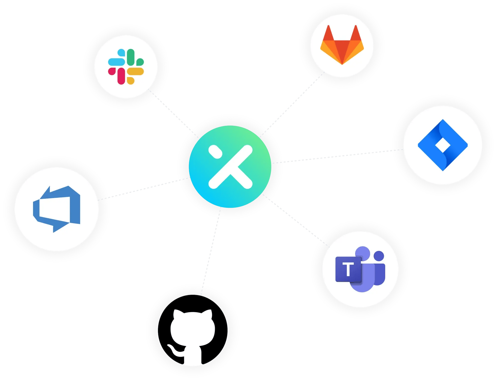 Integrations-Axify