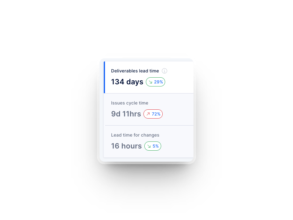 Metrics and trends in the VSM tool in Axify