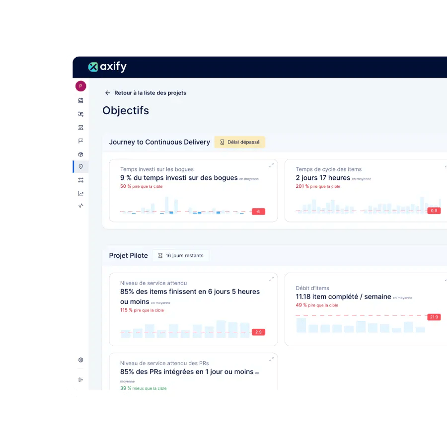 Aperçu du suivi des objectifs et résultats clés dans Axify pour l’amélioration continue en développement logiciel