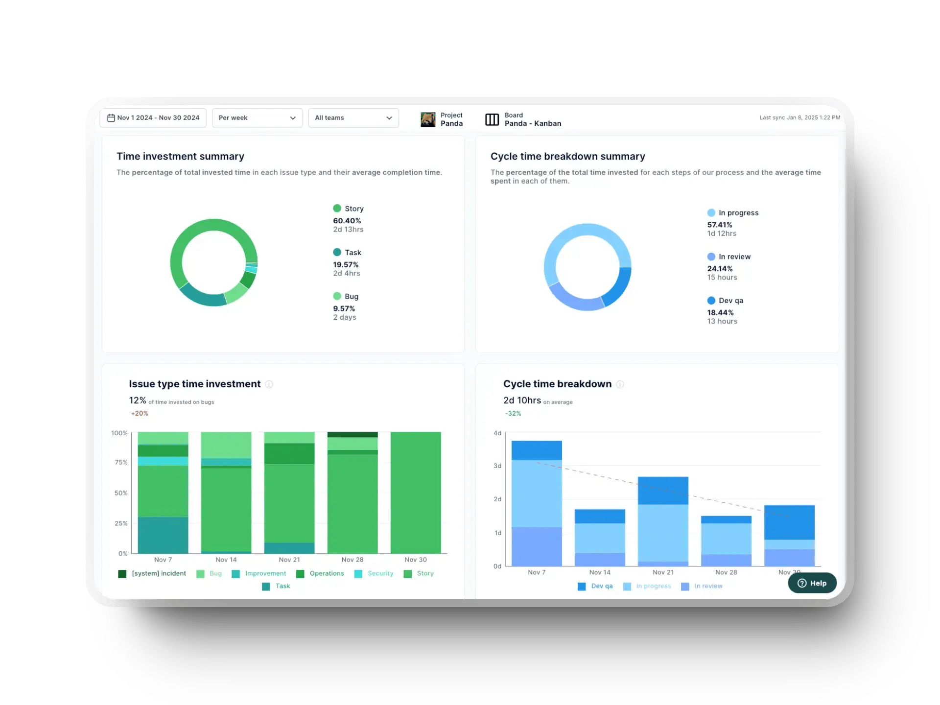 Overview of Axify KPI dashboards and software engineering metrics