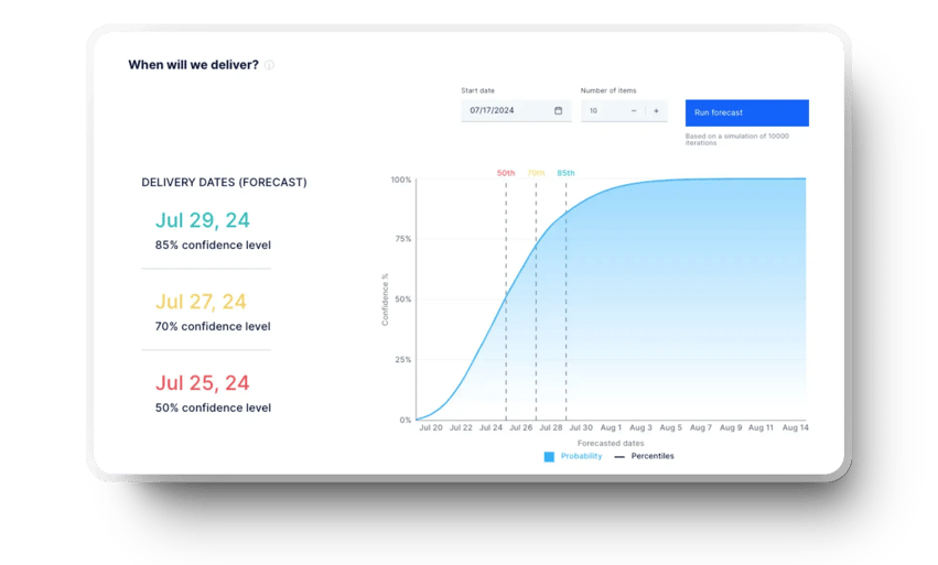 software delivery forecast tool in Axify