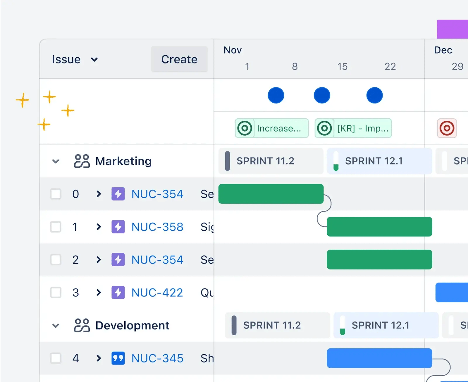 Sprint tracking in the Jira dashboard