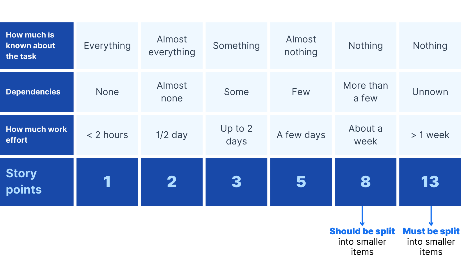 story points calculation cheat sheet