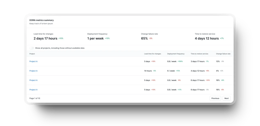 teams insights for dora metrics axify-1