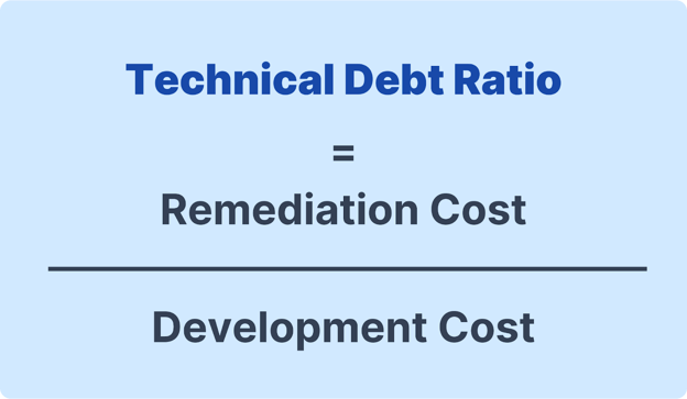 Technical debt ratio calculation