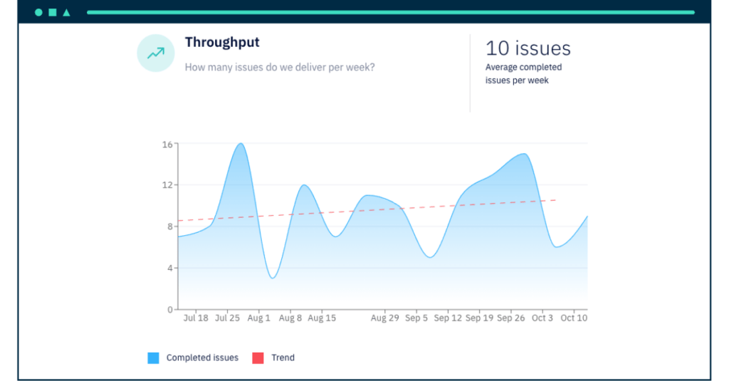 Throughput in Axify for software development teams