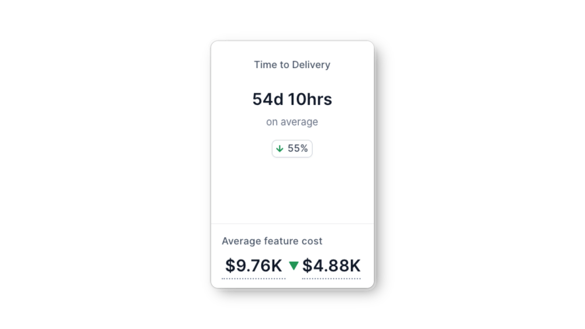 time to delivery/time to market metric in axify