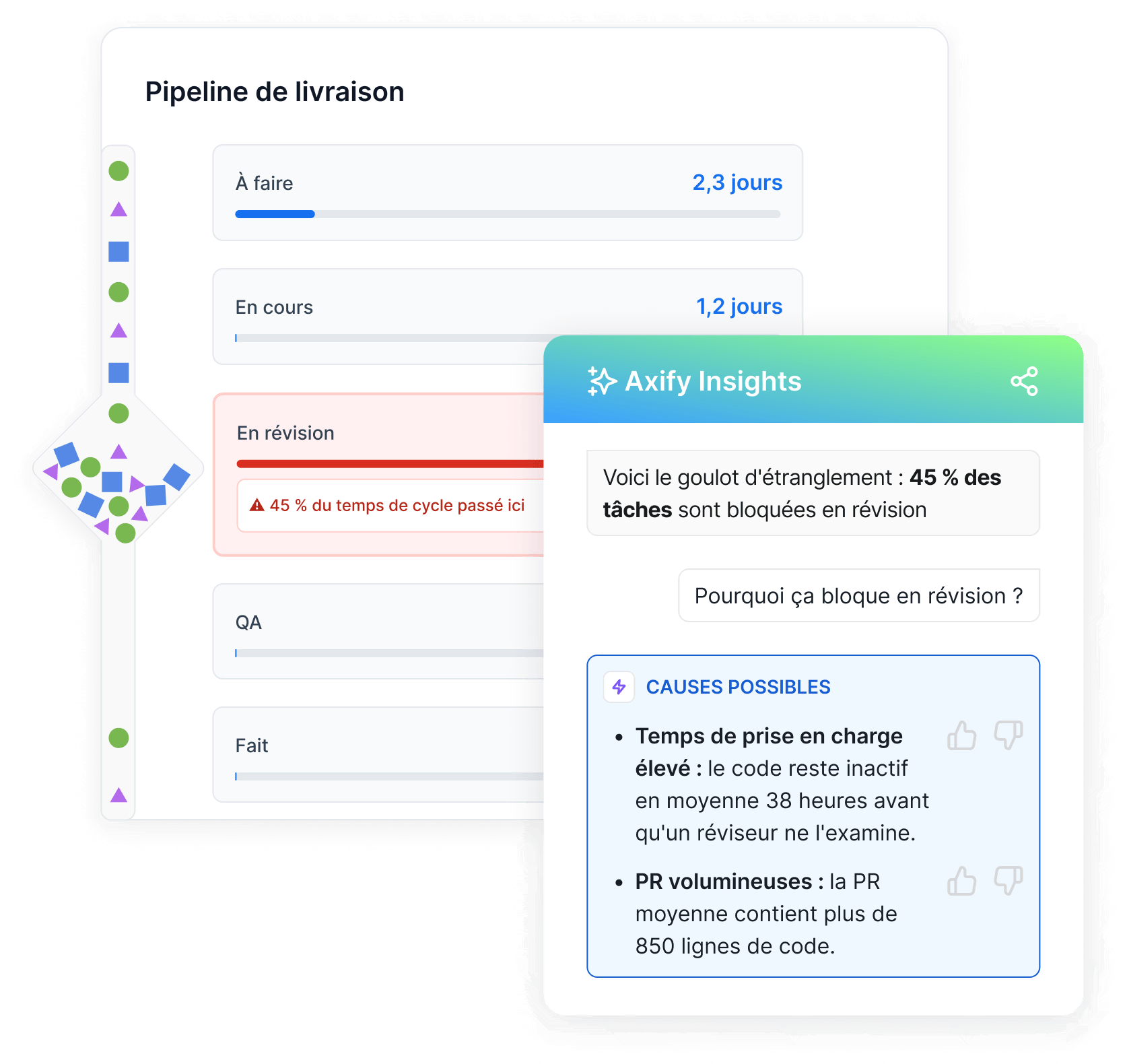 Value Stream - Axify Insights - FR-1