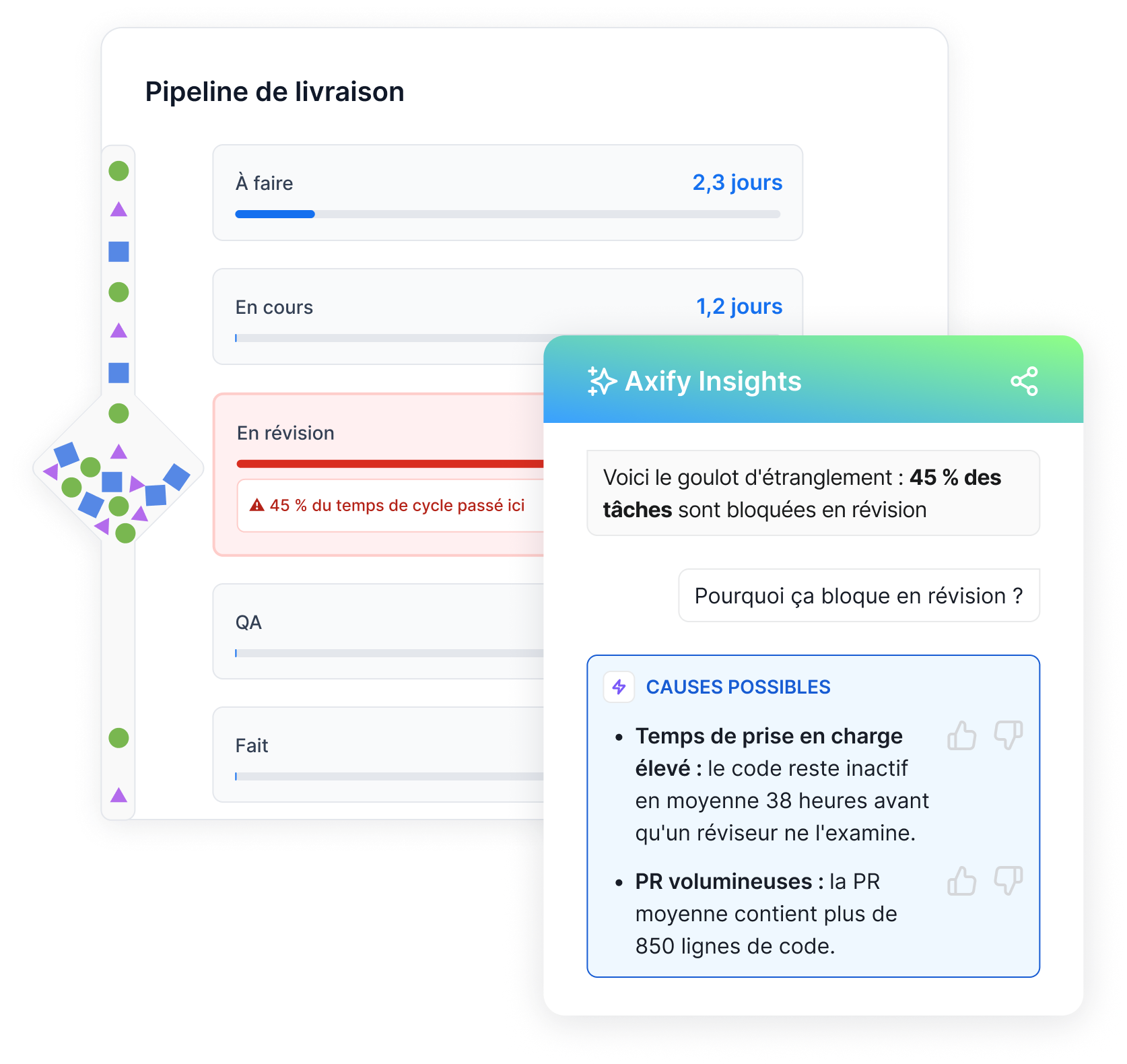 Value Stream - Axify Insights - FR