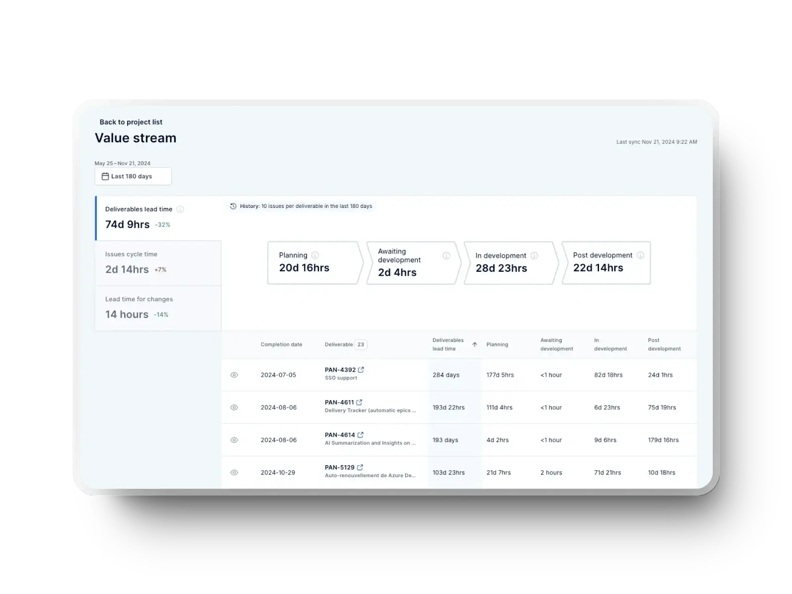 Axify value stream view showing workflow stages and timelines.