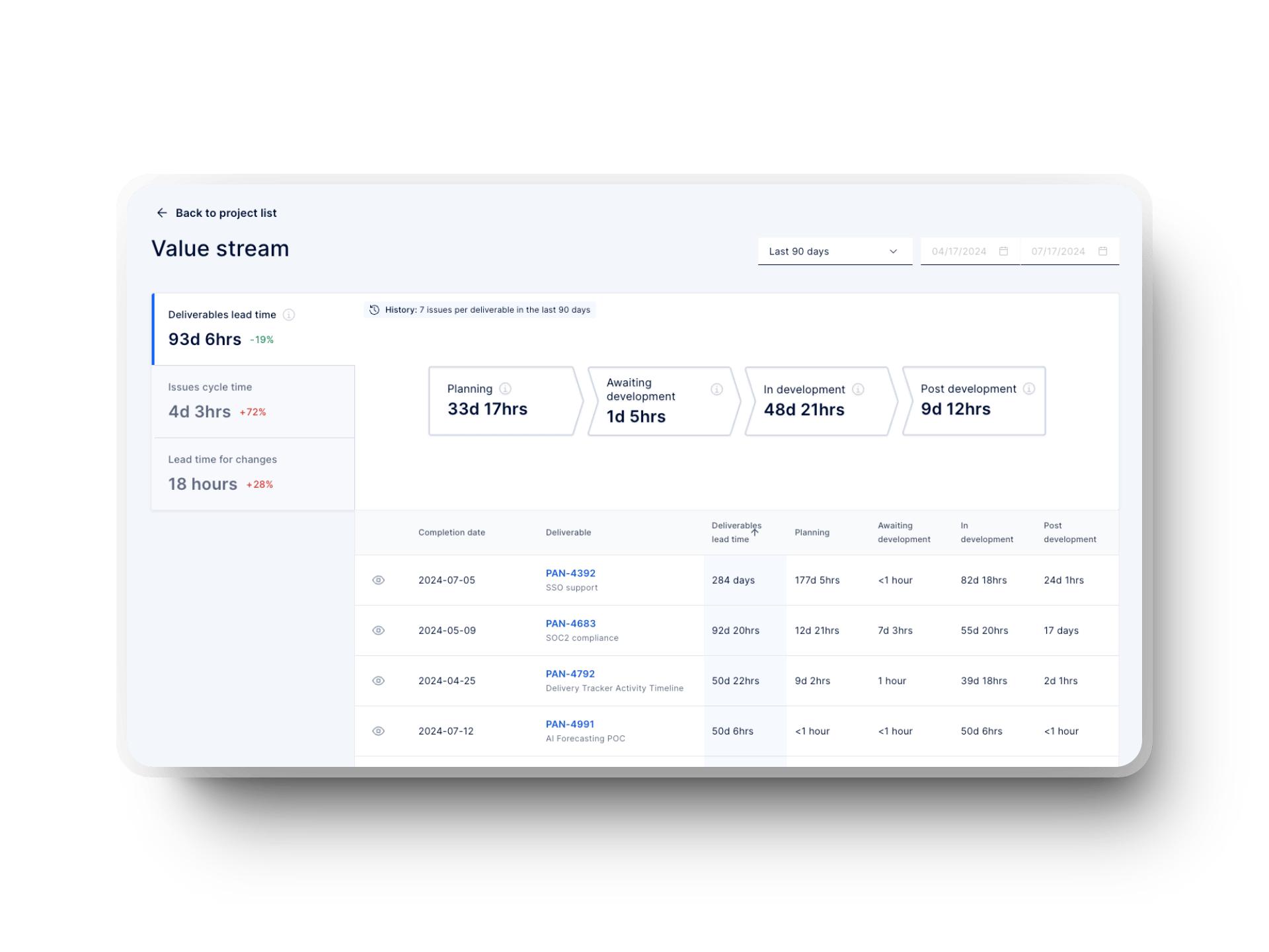 value stream mapping axify