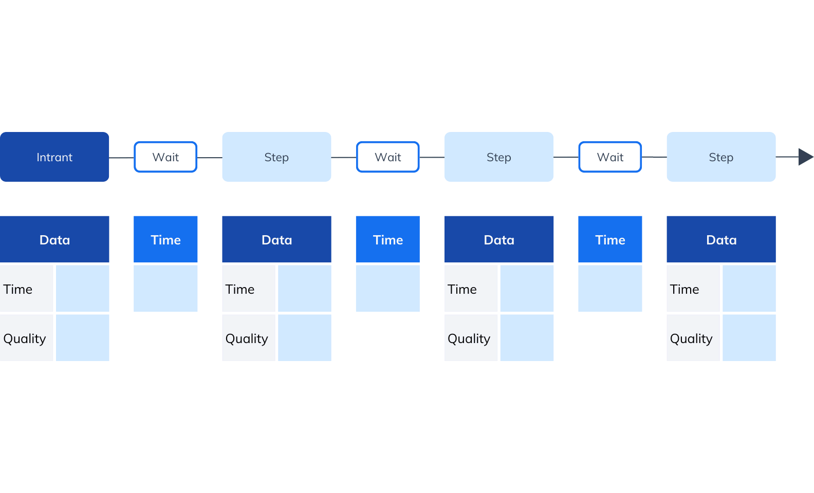 value stream mapping template