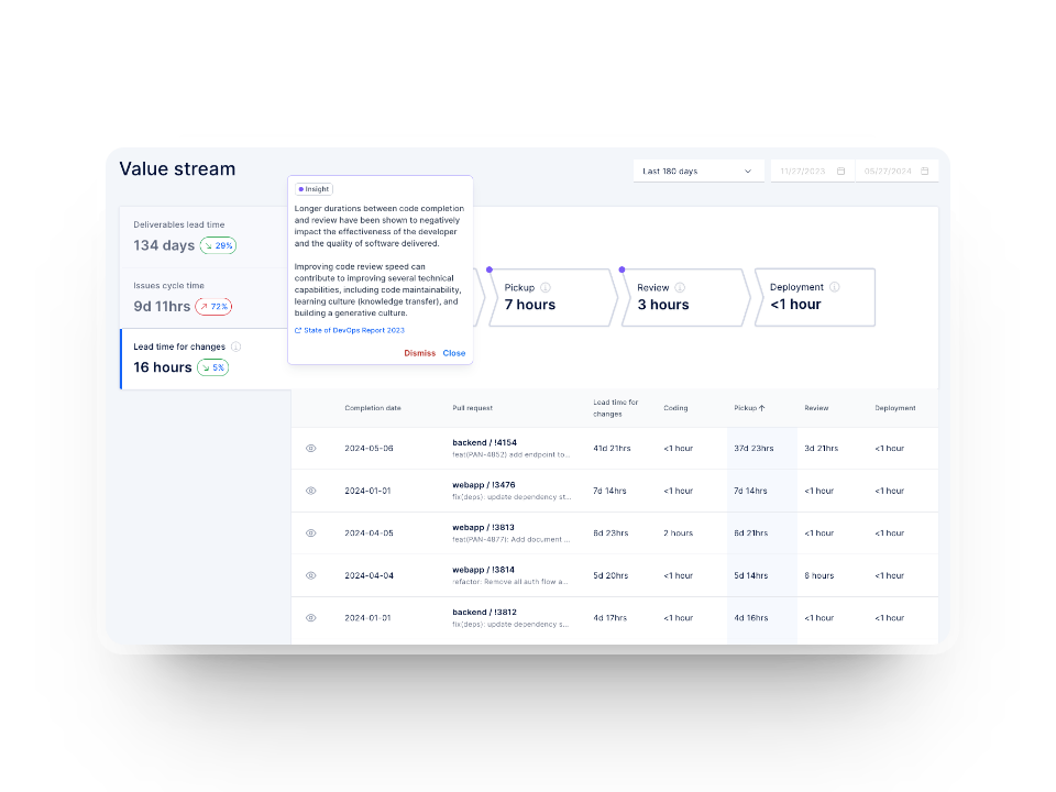 Overview of Axify's value stream mapping (VSM) in a software development context