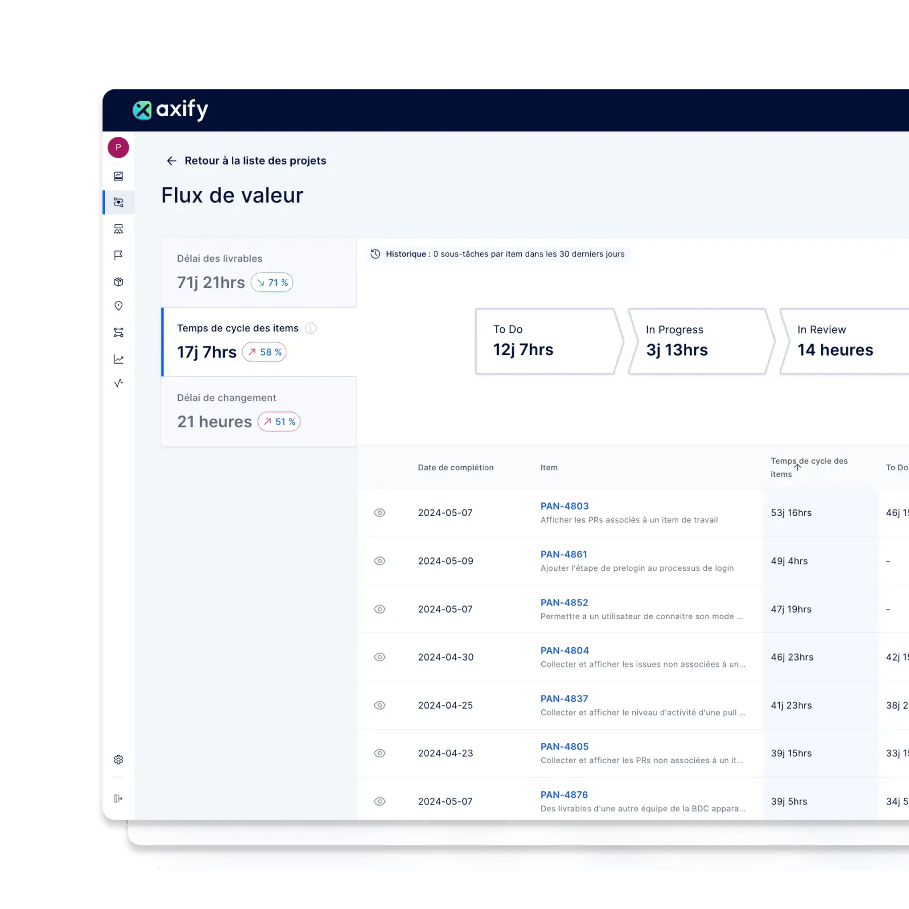 Overview of Axify's value stream mapping (VSM) in a software development context