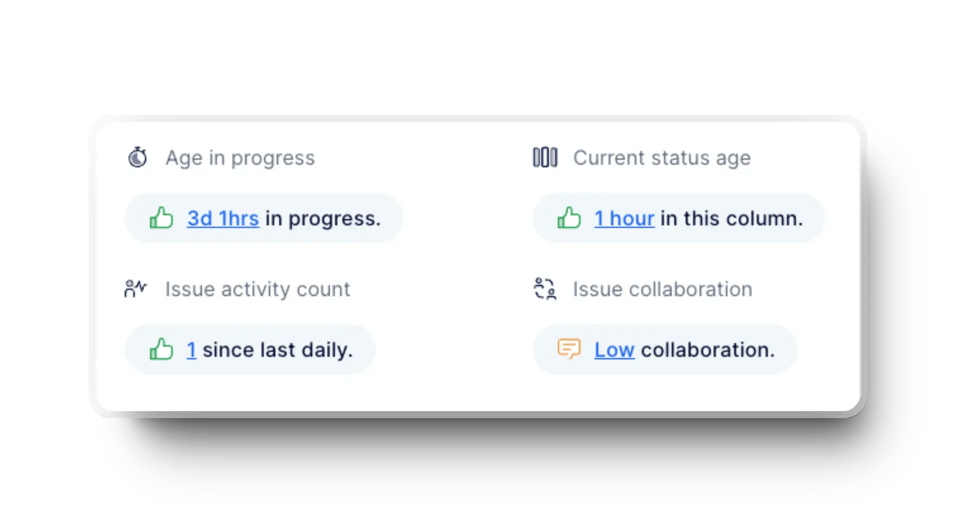 Axify view showing work item age, status duration, activity count, and collaboration signals.