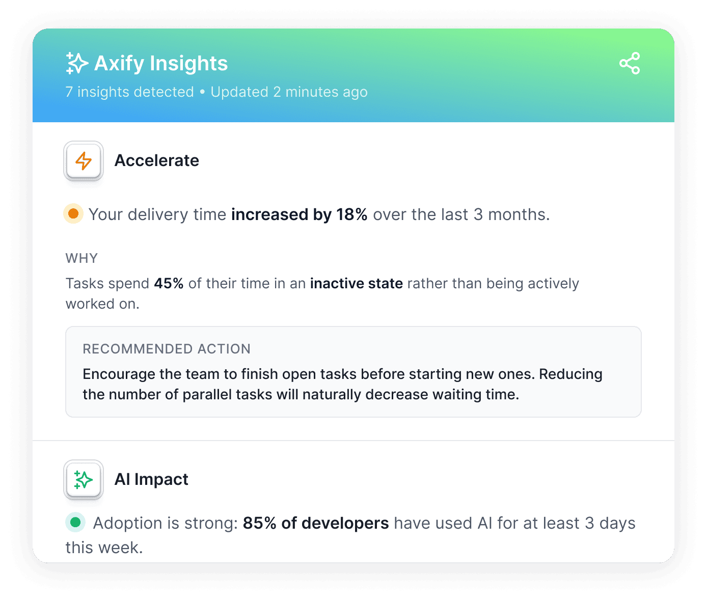A screenshot of Axify Insights showing data and recommended actions for improving delivery time and AI adoption.