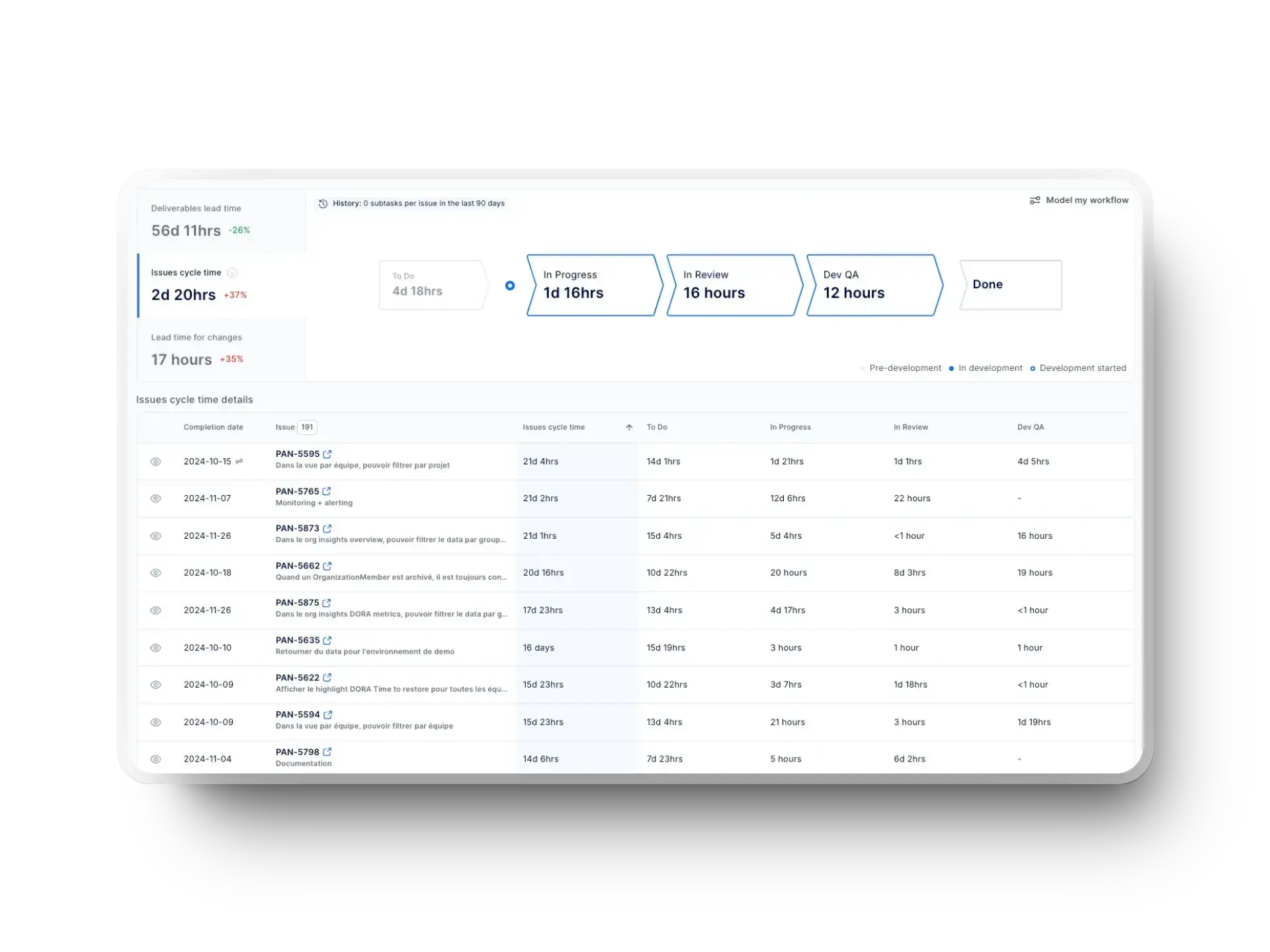 A screenshot of a Value Stream Mapping (VSM) tool showing lead time and cycle time metrics for different stages of the software delivery pipeline, illustrating process improvements.